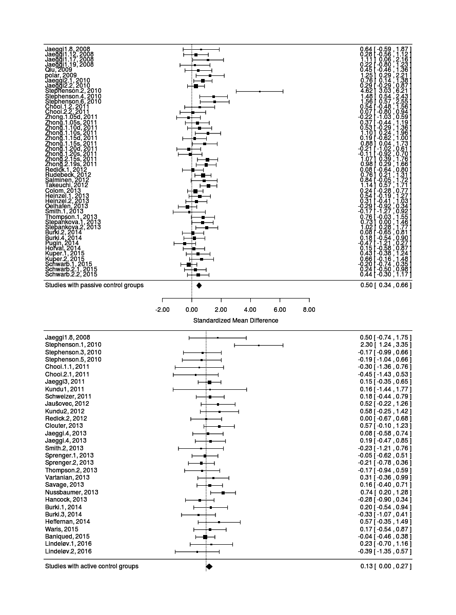 The visibly different groups of passive then active studies, plotted on the same axis