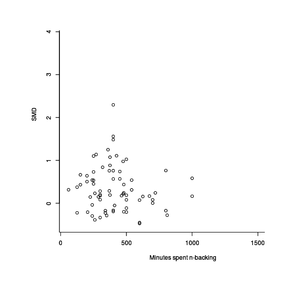plot(dnb$training, res1$yi)