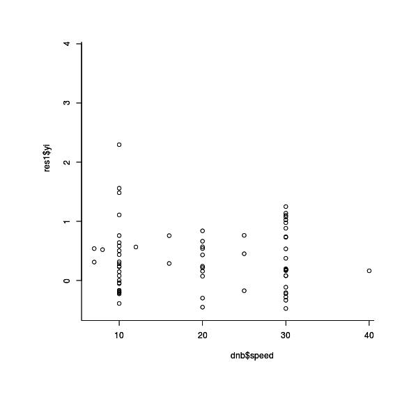 plot(dnb$speed, res1$yi)