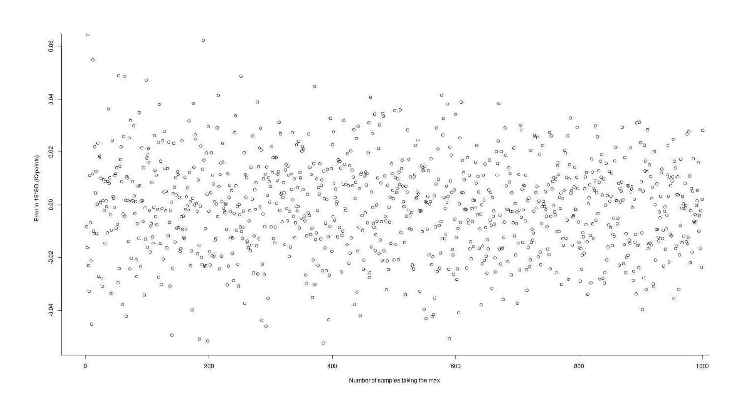 Error in using Asquith2011’s L-moment Statistics numerical integration package to estimate the expected value (gain) from taking the maximum of n normal samples