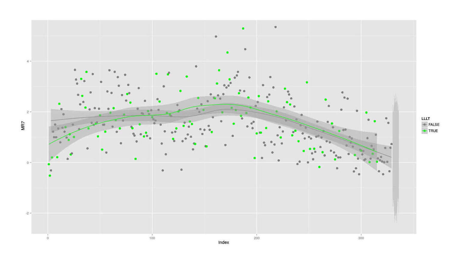 Daily MR7 activity (writing/programming) factor correlated with LLLT usage (2013–201411ya)