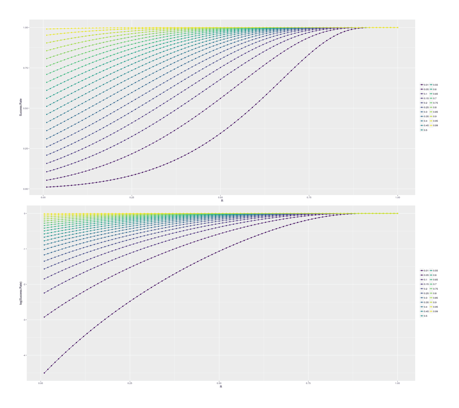 Likewise, but with an additional selection step prior to cloning to further select the best one.